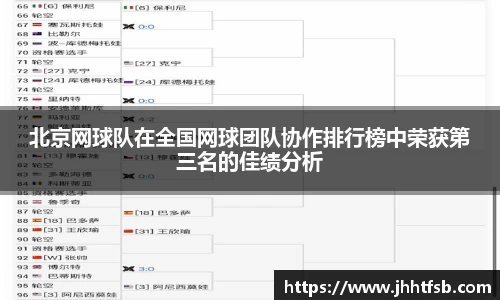 北京网球队在全国网球团队协作排行榜中荣获第三名的佳绩分析